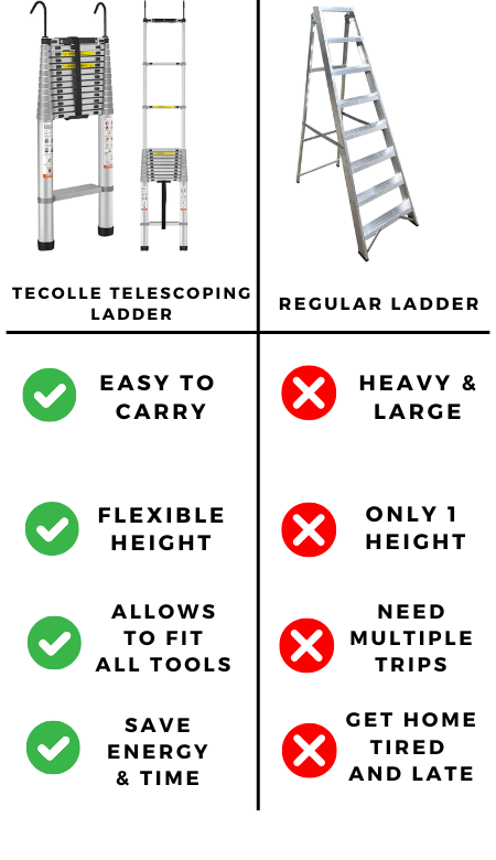 Telescopic Ladder - Max (5.6 meters) & 181 kg.